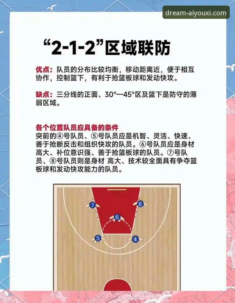 爱游戏登录方法 山西男篮季后赛首轮横扫晋级深度评测:团队篮球战术体系全面解析